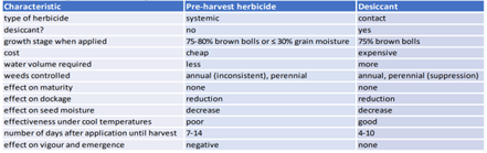 Comparison between pre harvest herbicide and desiccant characteristics Sask Flax