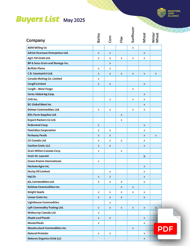 Download MCA Buyer List (PDF)